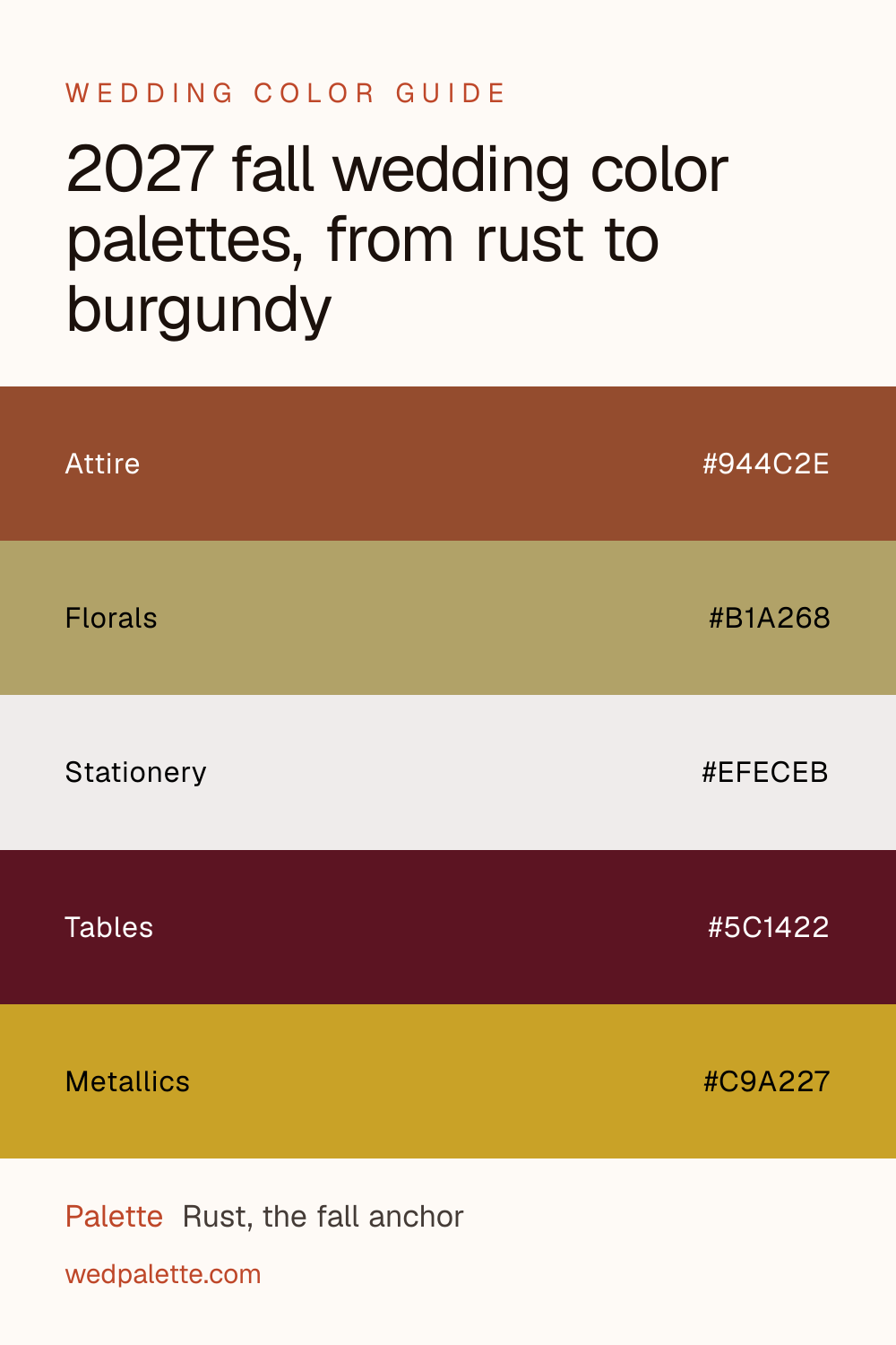 2027 fall wedding color palettes, from rust to burgundy pin with hex codes #944C2E #B1A268 #EFECEB #5C1422 #C9A227, Rust, the fall anchor