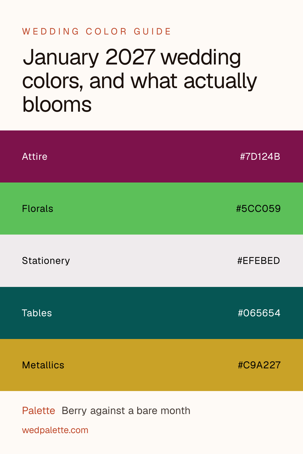 January 2027 wedding colors, and what actually blooms pin with hex codes #7D124B #5CC059 #EFEBED #065654 #C9A227, Berry against a bare month