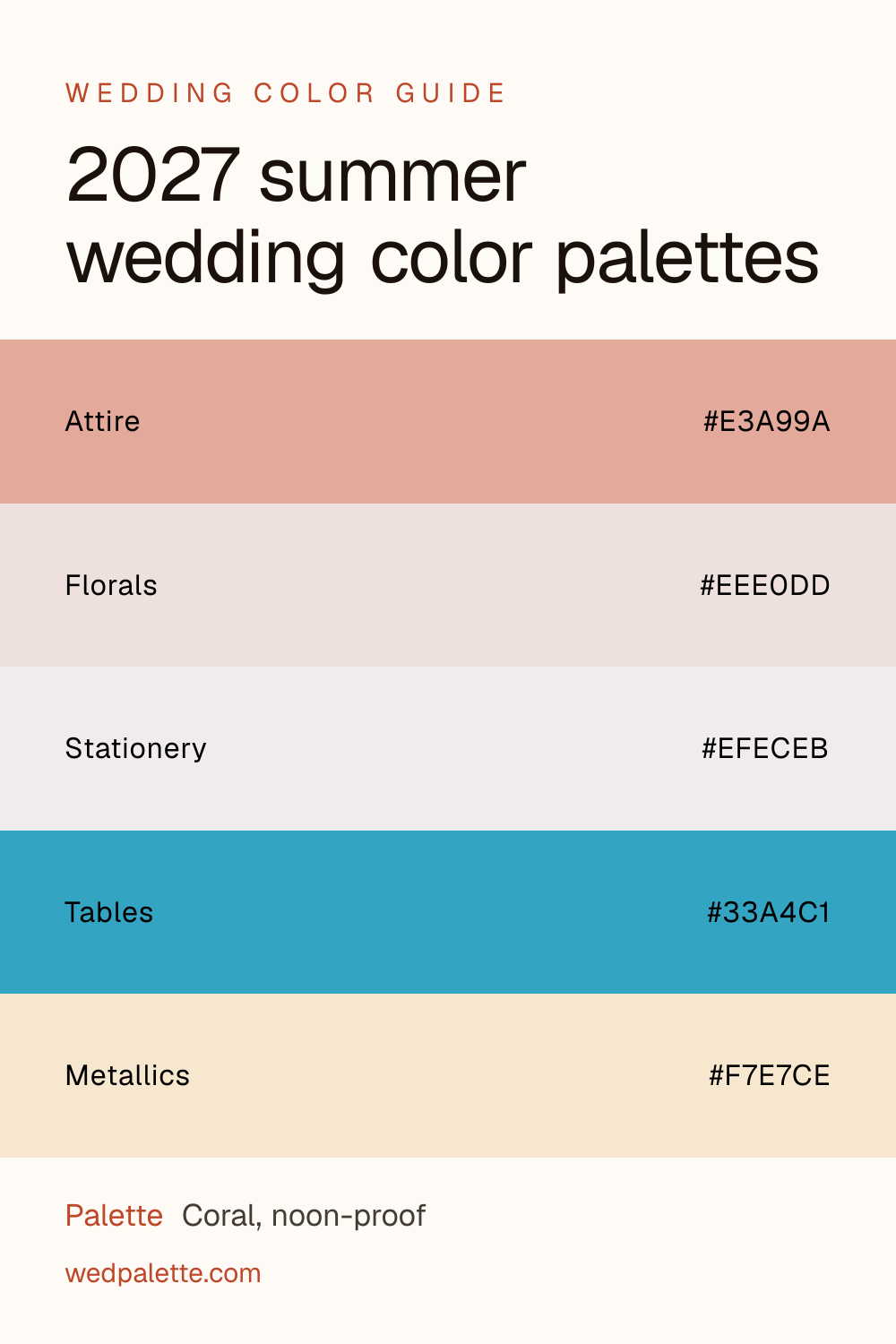 2027 summer wedding color palettes pin with hex codes #E3A99A #EEE0DD #EFECEB #33A4C1 #F7E7CE, Coral, noon-proof