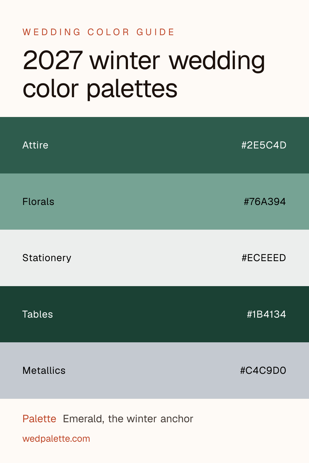 2027 winter wedding color palettes pin with hex codes #2E5C4D #76A394 #ECEEED #1B4134 #C4C9D0, Emerald, the winter anchor