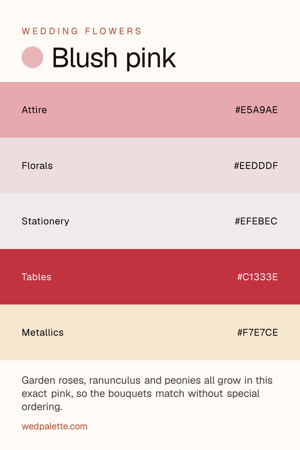 Blush pink wedding color palette pin with hex codes #E5A9AE #EEDDDF #EFEBEC #C1333E #F7E7CE, garden roses, peonies florals, champagne hardware, for spring garden weddings