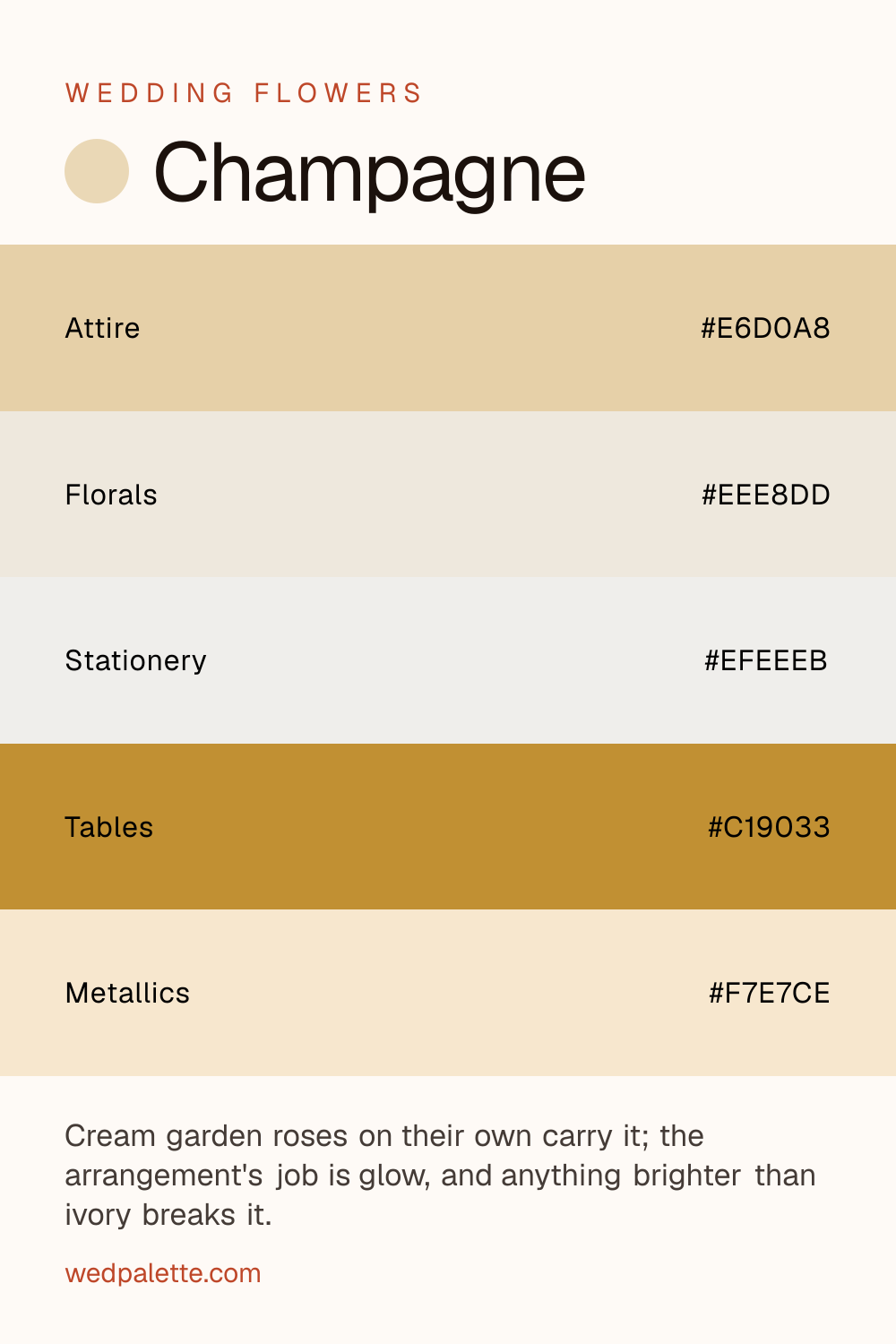 Champagne wedding color palette pin with hex codes #E6D0A8 #EEE8DD #EFEEEB #C19033 #F7E7CE, cream garden roses florals, gold hardware, for candlelit receptions