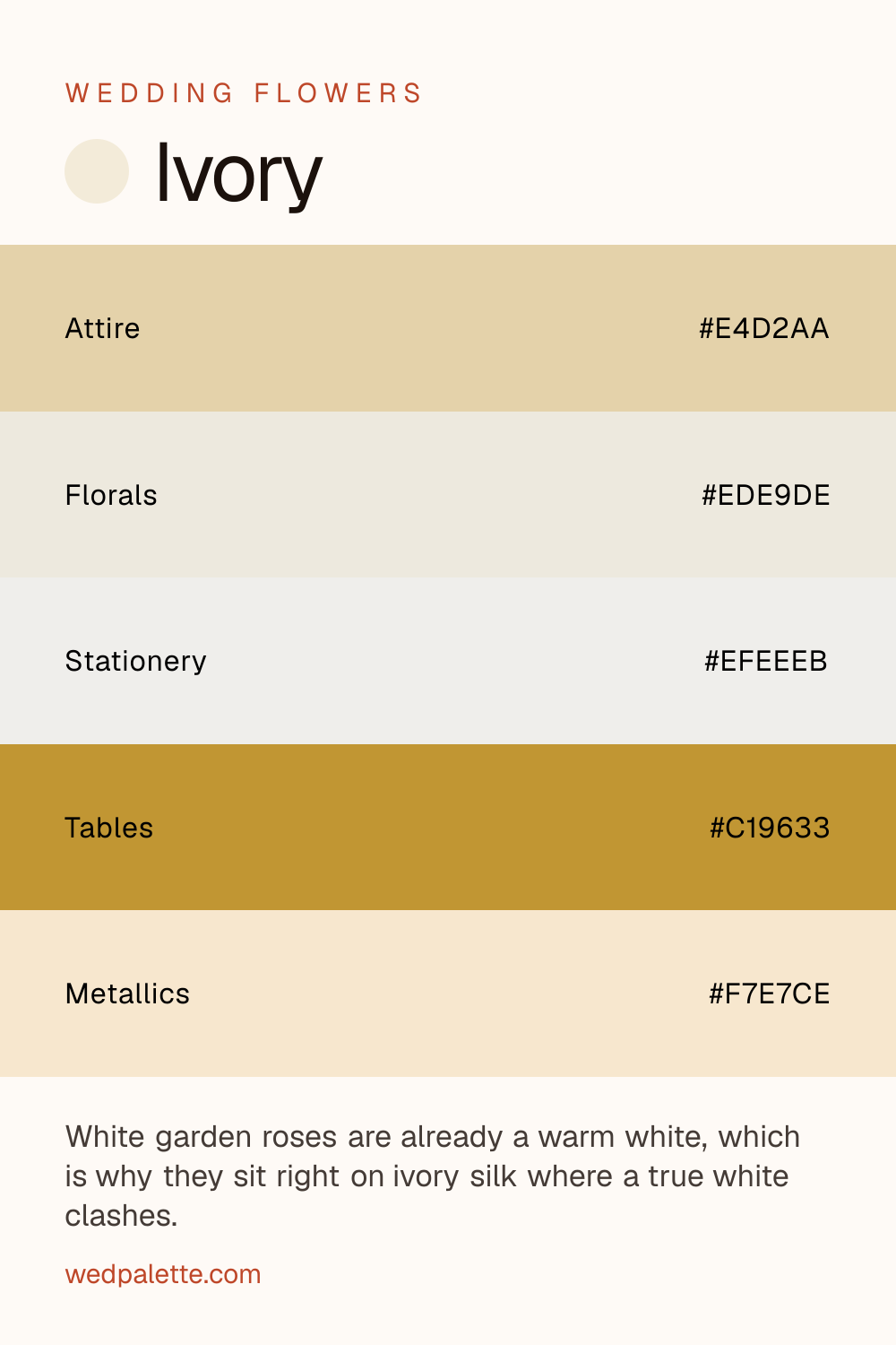 Ivory wedding color palette pin with hex codes #E4D2AA #EDE9DE #EFEEEB #C19633 #F7E7CE, white garden roses florals, champagne hardware, for warm candlelit receptions