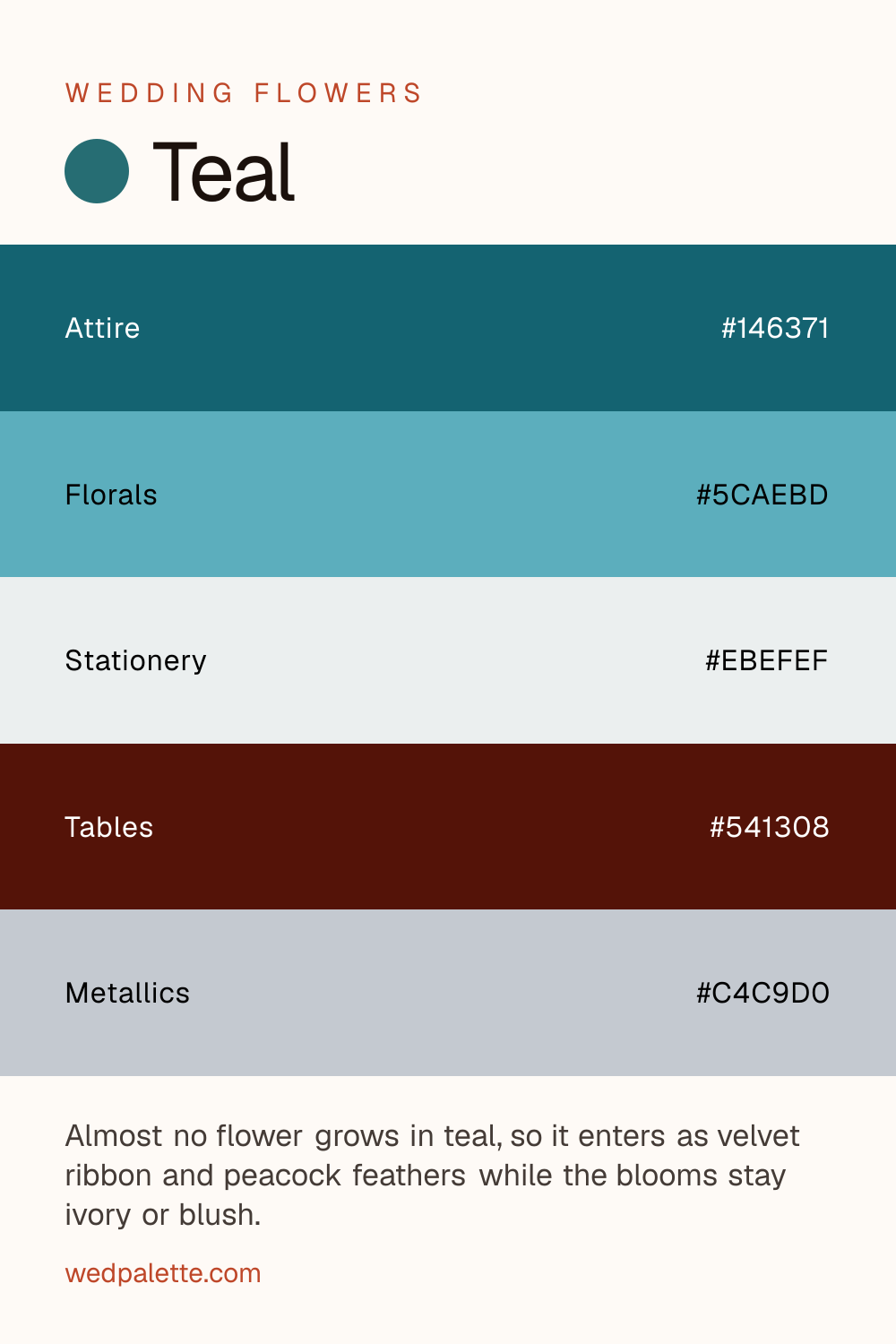 Teal wedding color palette pin with hex codes #146371 #5CAEBD #EBEFEF #541308 #C4C9D0, peacock feathers, ivory roses florals, brass hardware, for art deco evening receptions